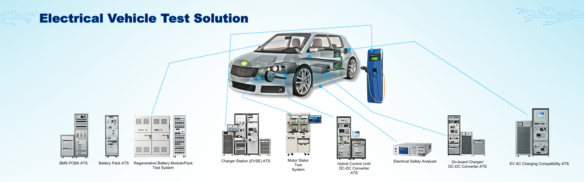 K&B Technologies — slide 4
